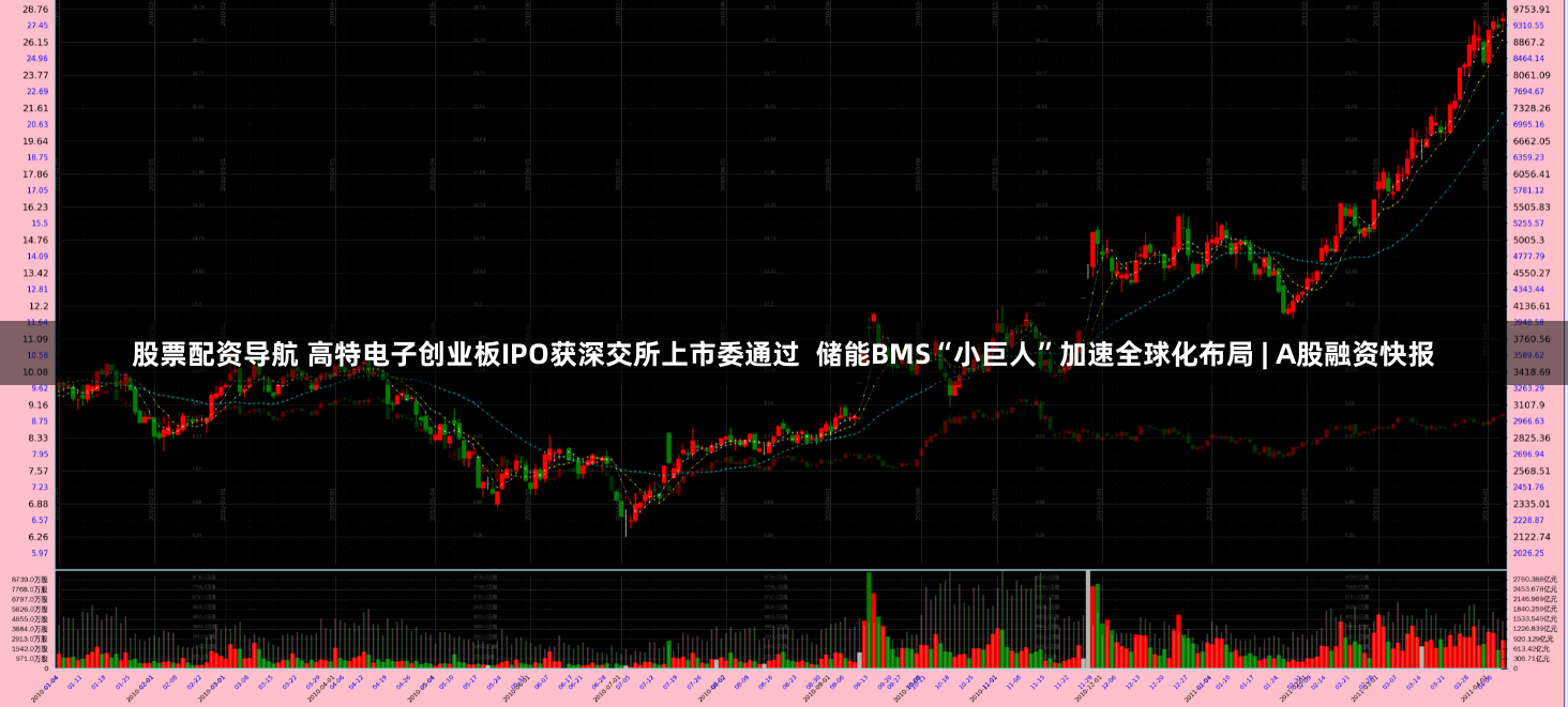 股票配资导航 高特电子创业板IPO获深交所上市委通过  储能BMS“小巨人”加速全球化布局 | A股融资快报