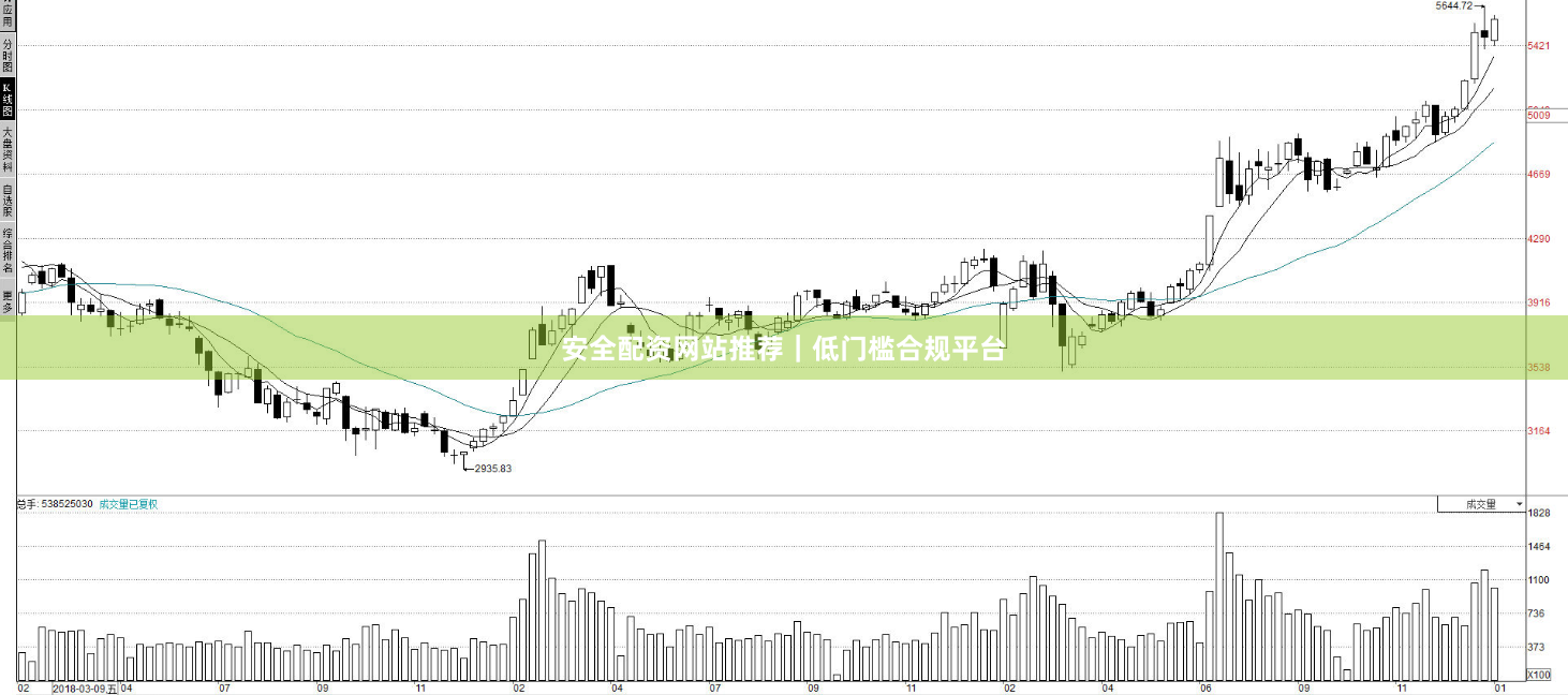安全配资网站推荐｜低门槛合规平台