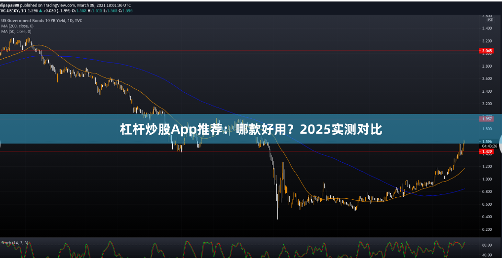 杠杆炒股App推荐：哪款好用？2025实测对比