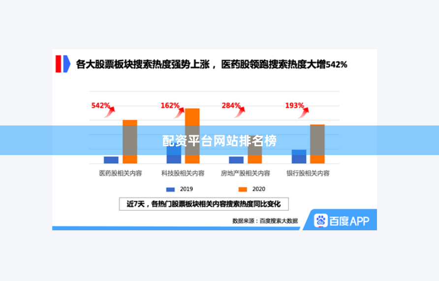 配资平台网站排名榜